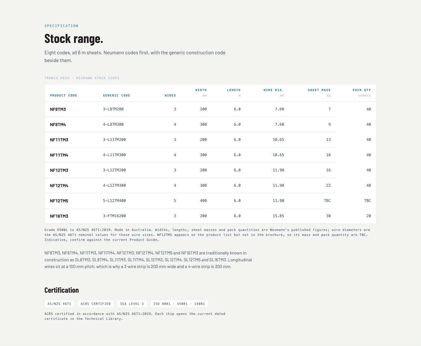 Concept render, specification table